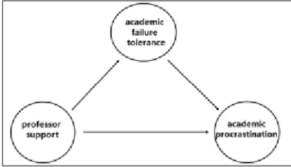Fig.  1.  research  model 