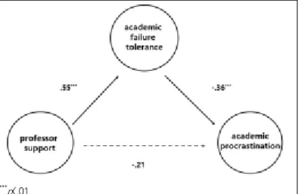 Fig.  2.  Mediation  model 