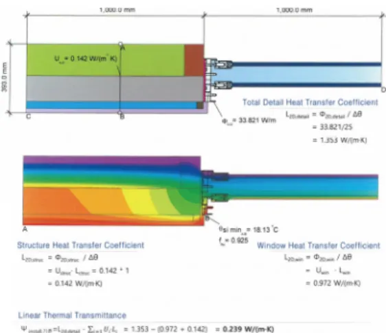 Fig. 6. Analysis Result with Thermal Bridge-Breaking  Block