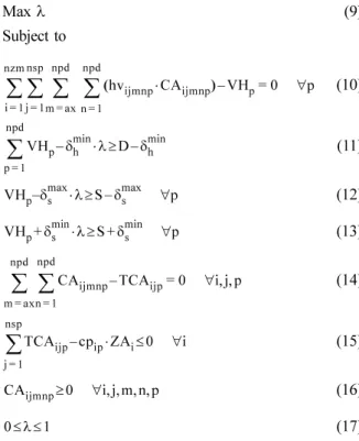 Figure 1. Membership function forms for forest uncertainty,  d i  : aspiration level;  δ i  : subjectively chosen constants of admissible violations.