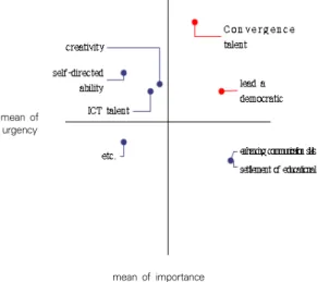 Fig.  3.  The  results  of  Hershkowitz  threshold  function  Analysis
