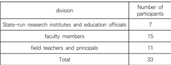 Table  3.  Group-specific  expert  information