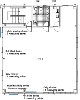 Fig. 4. Measurement Point and Sensor Number for  Each part 