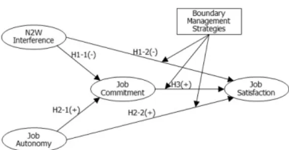 Fig.  1.  Research  Model