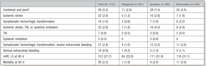 Table 2. Observed Study Outcome Events