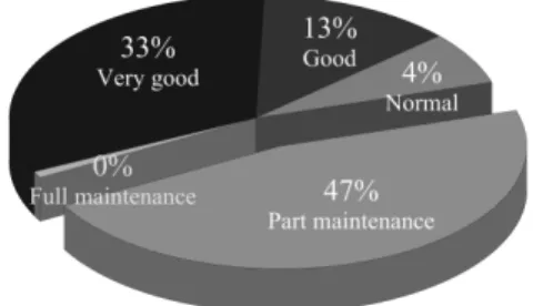 Fig. 1. Classification According to the Importance of  Power Generation Facilities