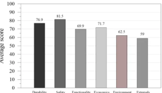 Fig.  3.  Priorities  when  Establishing  Maintenance  Policies