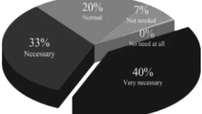Fig. 28. Prediction System of Building Classification