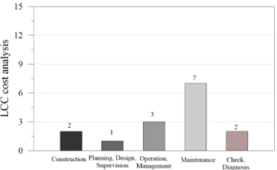 Fig. 32. Long-term Cost Minimization Management  Iems