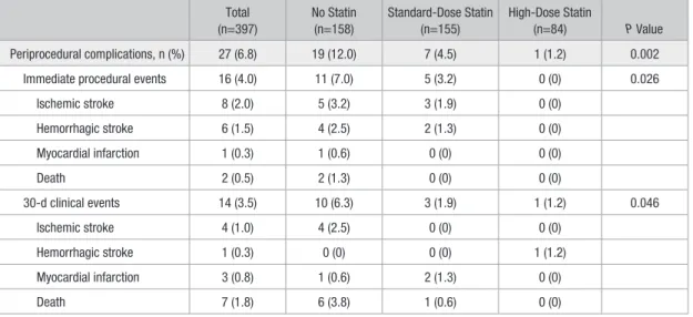 Table 3.  Multivariable Logistic Regression Analysis With  Generalized Estimating Equation Method of Prediction for  Periprocedural Complications Within 30 Days After Stenting  for Symptomatic Carotid Artery Stenosis