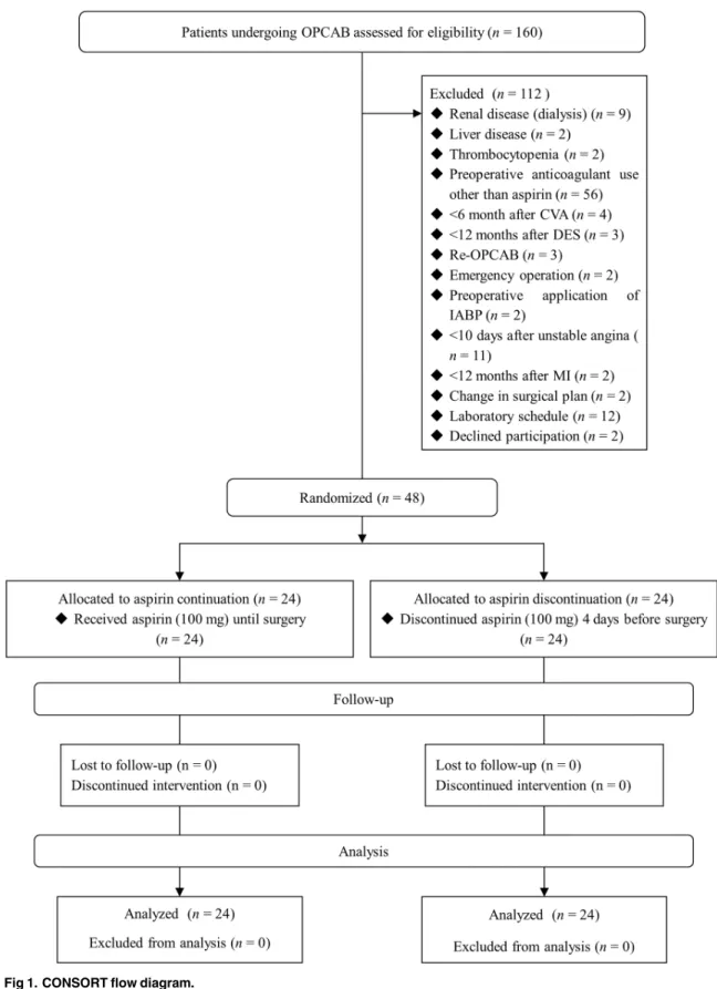 Fig 1. CONSORT flow diagram.