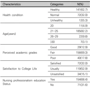 Table 1. General Characteristics                  (N=225)