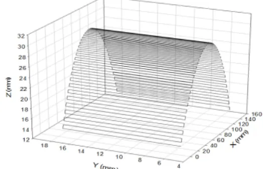 Fig. 3 CAD data for galvanometer scanner patterning of 