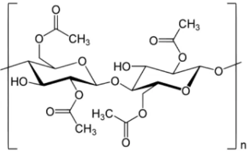 Fig. 2 Chemical structure Poly-Urethane. 9