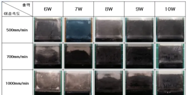 Fig. 8 Optical images of joined parts. 생분해성  소재인  Acetate는  유동성이  좋아  레 이저  출력  9W이상  일  때  샘플  접합이  잘  일어남 을  알  수  있다