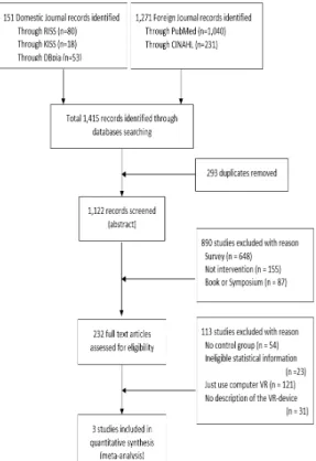 Fig.  1.  Flow  diagram  of  study  selection