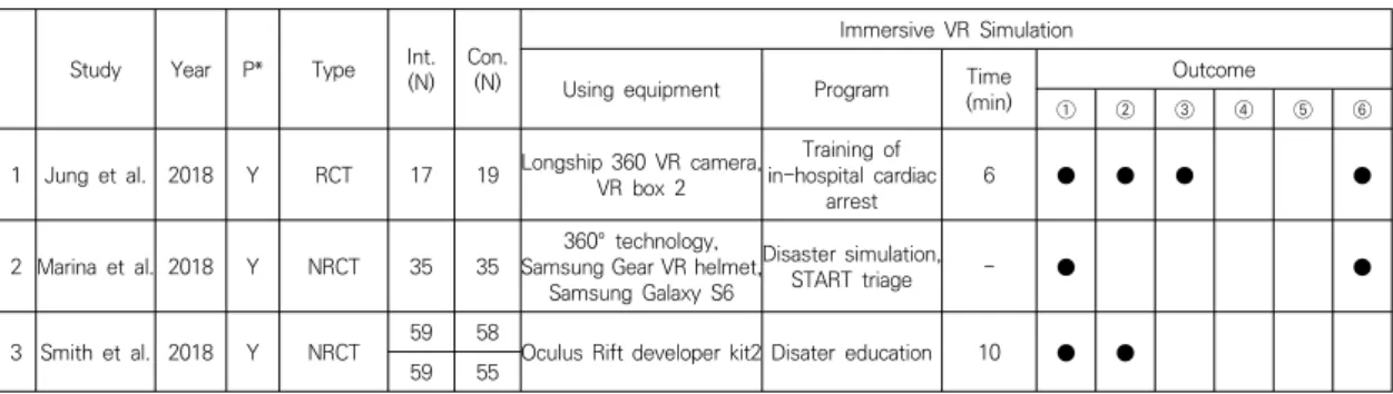 Table  1.  Descriptive  summary  of  included  studies
