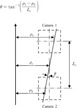Fig. 7 Measurement principle using two cameras