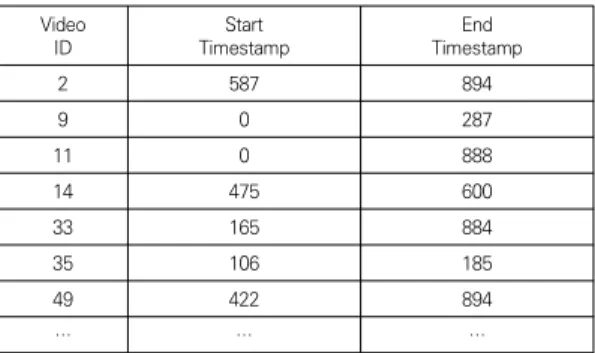 Table  1.  Vehicle  Abnormal  Point  Annotation