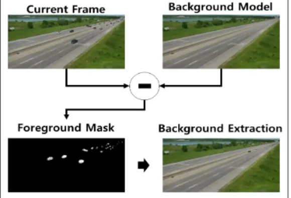 Fig.  3.  Result  of  Detecting  Stopped  Anomaly