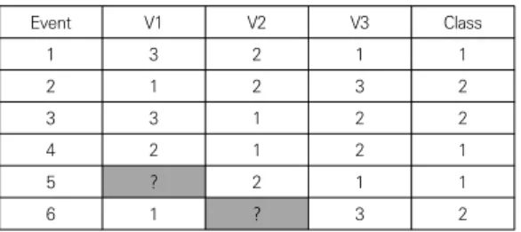 Table  1.  An  example  of  learning  data  set
