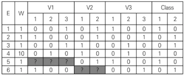 Table  2.  Data  extention  expression  of  Table  1.