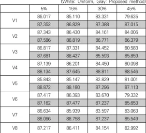 Table  3.  Results  of  applying  two  probability  values  to  training  data  containing  missing  values