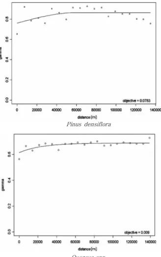 Table 3. Parameter estimates and related statistics for Generalized Additive Models.