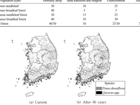 Table 4. The lag time of different vegetation to climate change(unit:year) (Kirilenko  et al