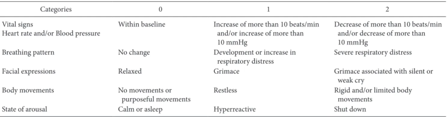 Table 1. The Multidimensional Assessment Pain Scale