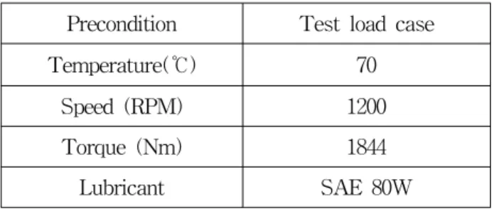 Table 2 Boundary and Load conditions  Precondition Test  load  case Temperature(℃) 70