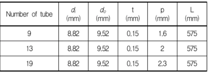 Table 1 Characteristic dimensions of shell-and-plate  finned tube heat exchangers  