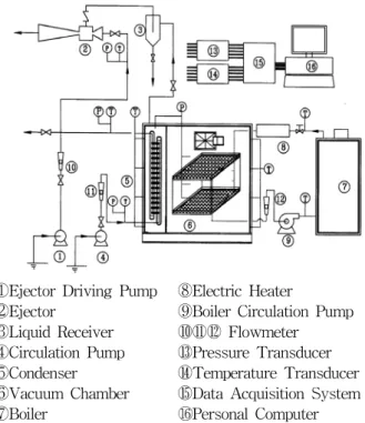 Fig. 1 Schematic diagram of experimental apparatus