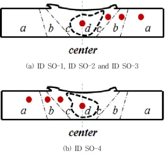 Fig.  10,  Fig.  11,  Fig.  12  그리고  Fig.  13에  ID  SO-1,  ID  SO-2,  ID  SO-3  그리고 ID  SO-4에 대한  미세조직의 관찰 결과를 각각 나타내었다