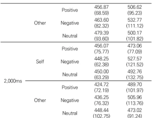 Table  1.  Differences  in  Number  of  Traumatic  Events  and  PTSD  Symptoms  Between  Simple  and  Complex  Trauma  Groups