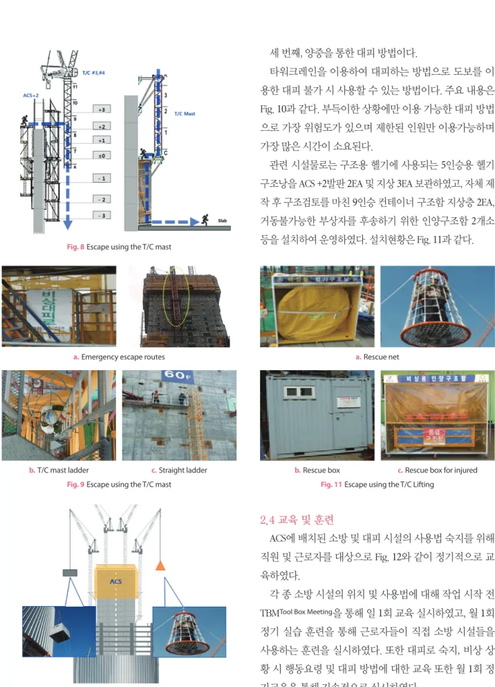 Fig. 10  Escape using the Life saving equipmentFig. 9 Escape using the T/C mastb. T/C mast ladder