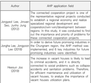 Table  1.  Prior  Research  related  to  AHP  [13-18]