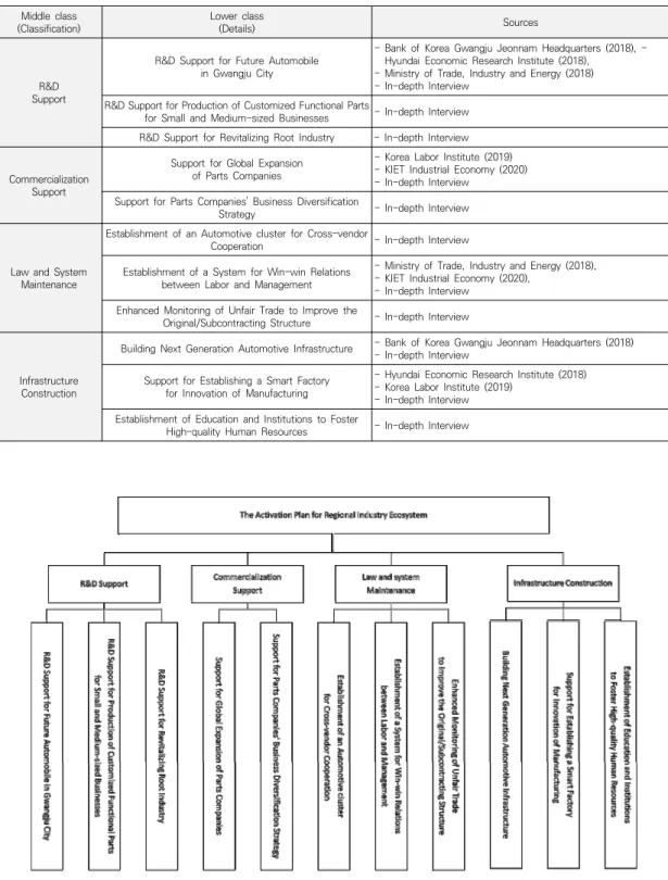 Fig.  1.  AHP  Hierarchy  Structure