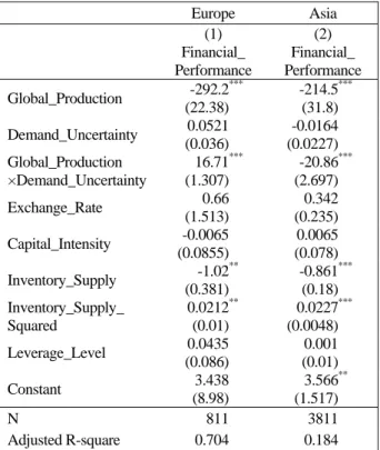 Table 3. Global Production and Financial Performance 