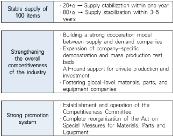 Table 3. Example of cooperation model between supply  and  demand  companies