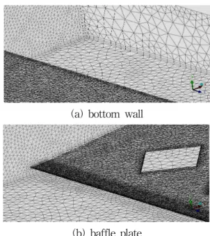Fig. 1 Grid system arrangements around bottom  wall and baffle plate 