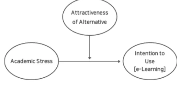 Fig.  1.  Conceptual  Model
