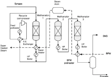 Figure 9. Super-Meth Process 개략도.