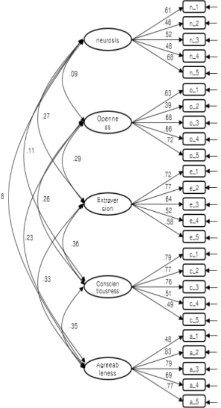 Fig.  2.  Marital  intimacy  confirmatory  factor  analysis