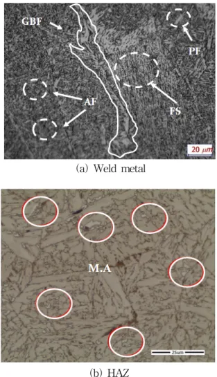 Fig.  1의 EPMA  관찰사진에서 보면 용접부와 모 재부의 Ti,  Mn  등의 원소의 분포차이는 아크에 영 향을 가장 많이 받는 용접금속의 상부에만 존재한 다는 것을 알 수 있다