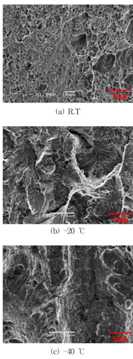 Fig. 5 Effect of wire on as welded on the Charpy  V-notch value.  Evans  등 10) 은  유사한  시험편을  가지고  수행한  Charpy  V-notch  시험에서  Mn  함량이  1.4  %까지  증가함에  따라  충격에너지도  증가하며,  연성-취성 천이현상을  나타내는  충격에너지  경계를  약  100  J 이라고 하였다