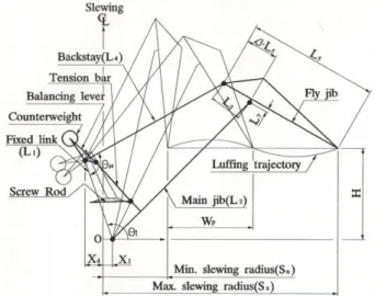 Fig. 1 Frame model of crane    
