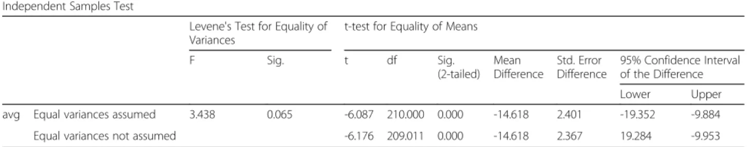 Table 1 Statistical significance verification of age distribution between osteomyelitis patient and control group