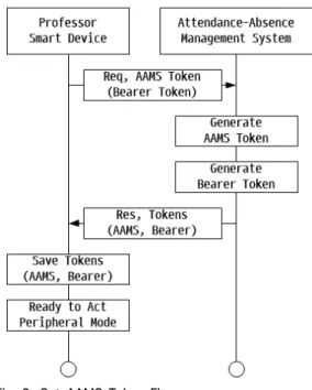 Fig.  1.  Proposed  System  Network  Model