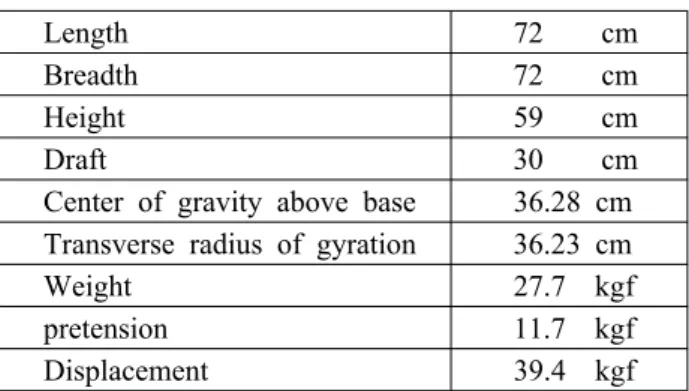Fig. 5 Submerged surface of Tension Leg Platform  represented by 544 panels